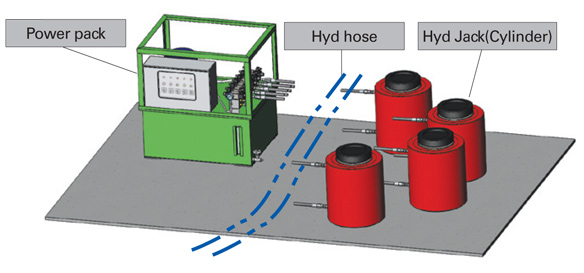 Hydraulic tools and system