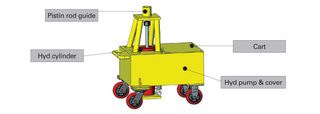 Hydraulic tools and system