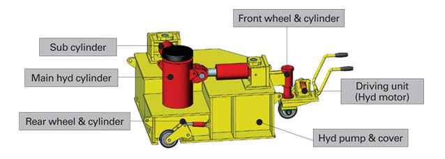 Hydraulic tools and system